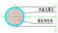 四氟包覆O形圈